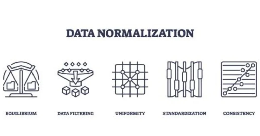 Data normalization icons showing equilibrium, data filtering, uniformity, standardization and consistency concepts