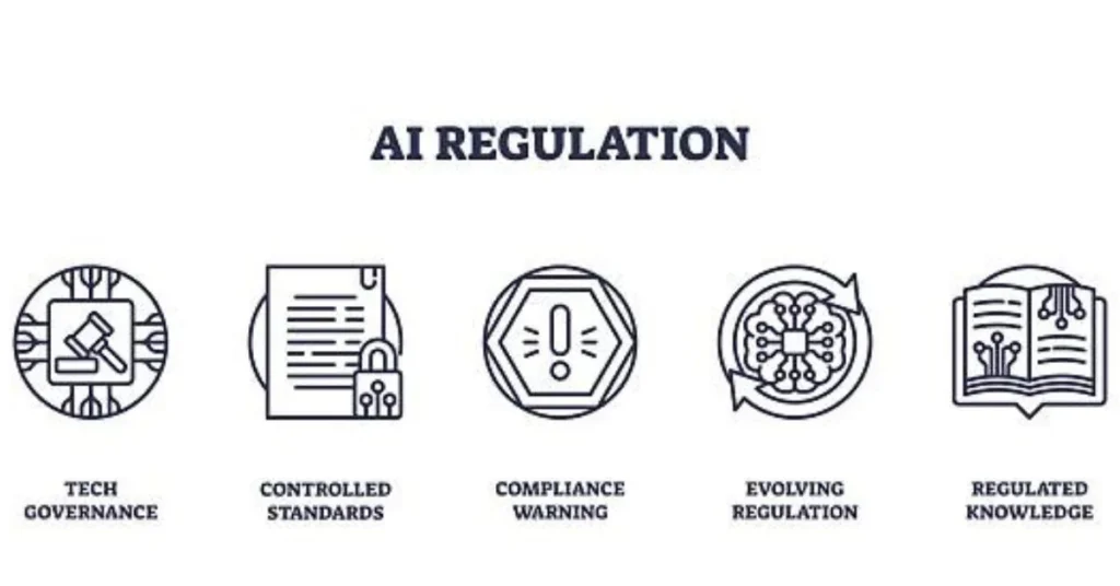 AI regulation compliance warning controlled standards
