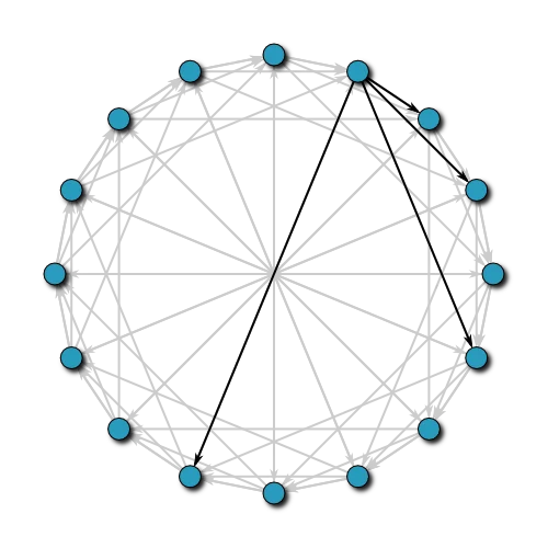 Chord network diagram showing sixteen distributed nodes arranged in a ring with black arrows demonstrating adaptive routing paths between selected network points