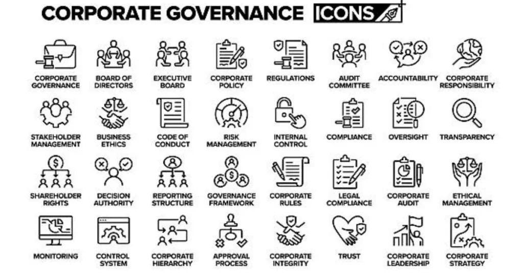 Corporate governance framework icons accountability compliance